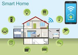 Top 10 Smart Home Companies Revolutionizing the American Market